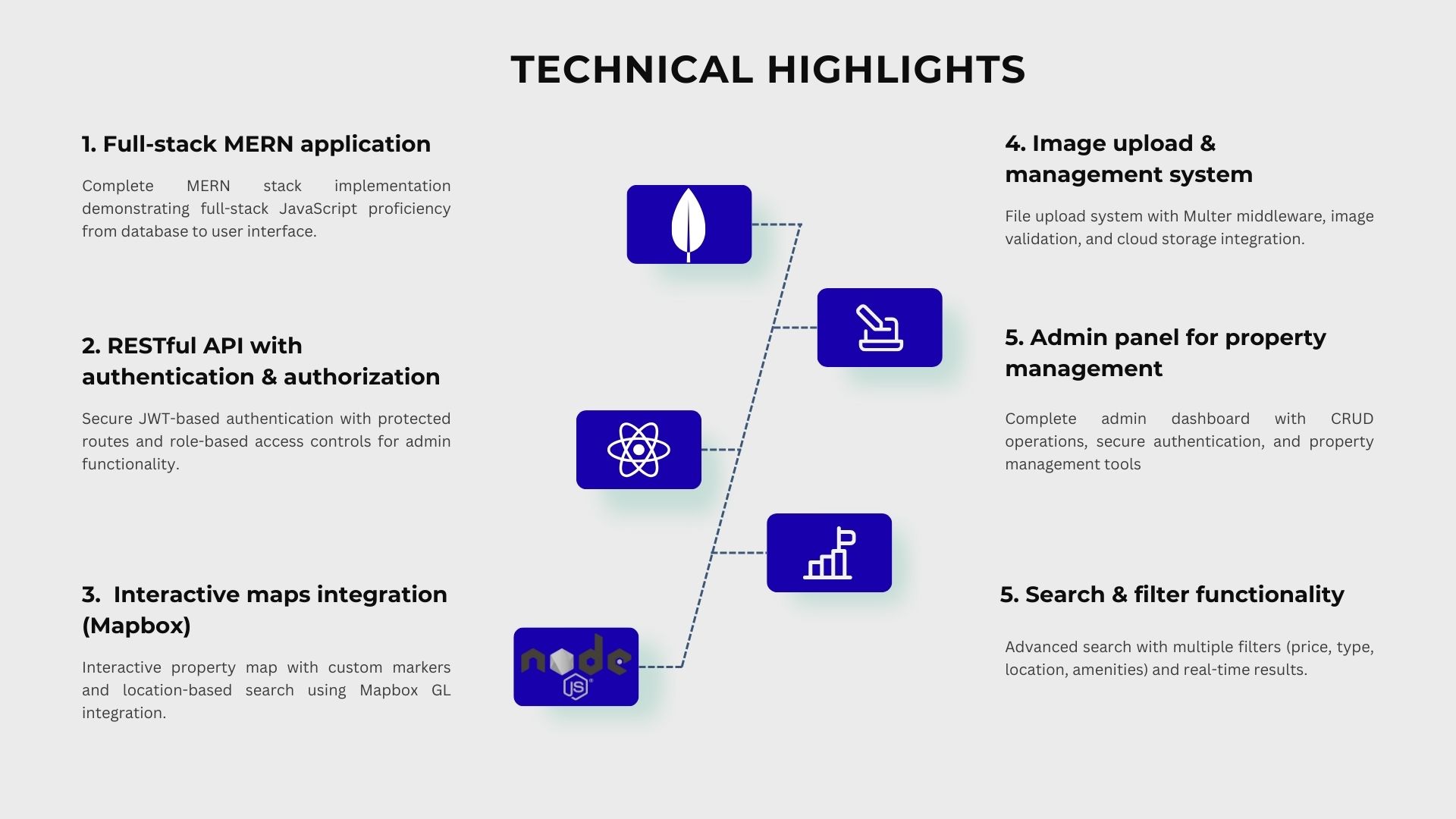 PropertyHub screenshot 1